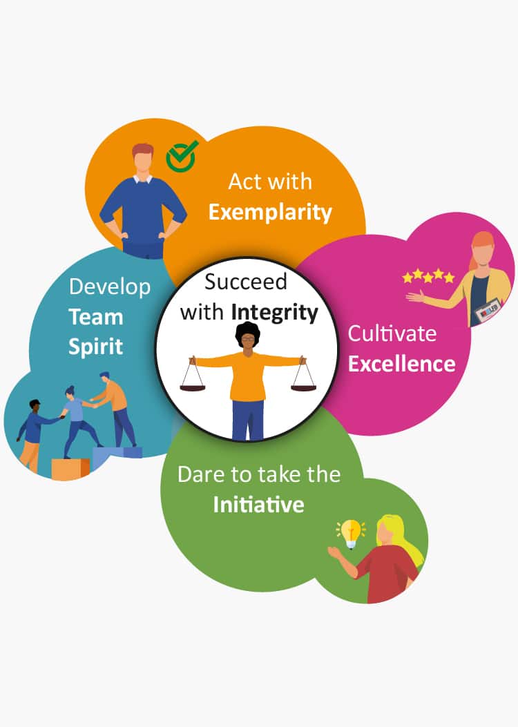 LFB Values: act with exemplarity, cultivate excellence, developp team spirit, dare to take initiative, succedd with integrity
