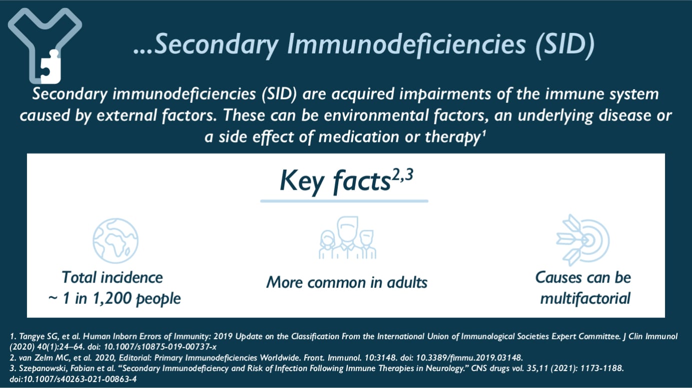 Secondary immunodeficiencies (SID) are acquired impairments of the immune system caused by external factors. These can be environmental factors, an underlying disease or a side effect of medication or therapy. Key Facts : - Total incidence ~ 1 in 1,200 people - More common in adults -Causes can be multifactorial