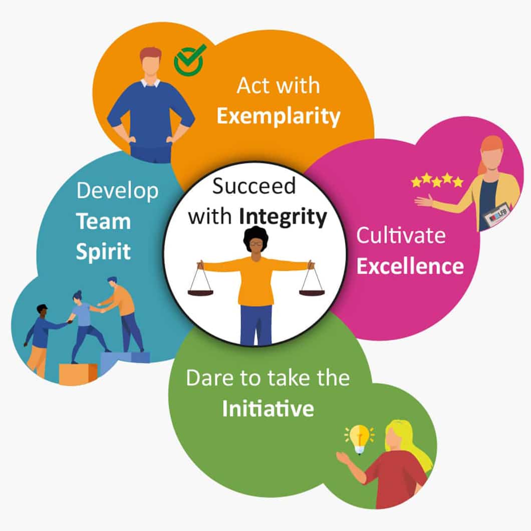 LFB Values : Act with exemplarity, Cultivate excellence, Dare to take the initiative, Develop team spirit, Suceed with integrity